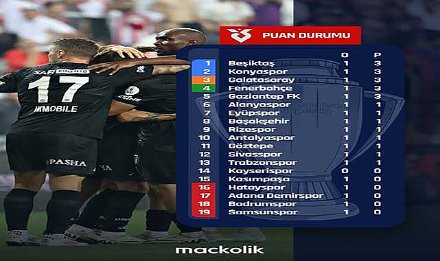 Samsunspor ilk hafta itibariyle son sırada yer aldı