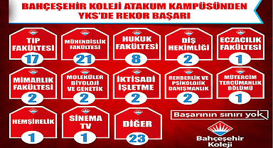 Bahçeşehir Kolejinden yine üstün başarılar