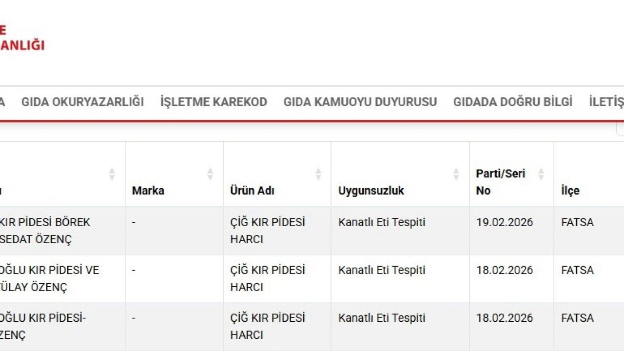 Ordu’da kır pidesi harcından kanatlı eti çıktı! Bakanlık açıkladı