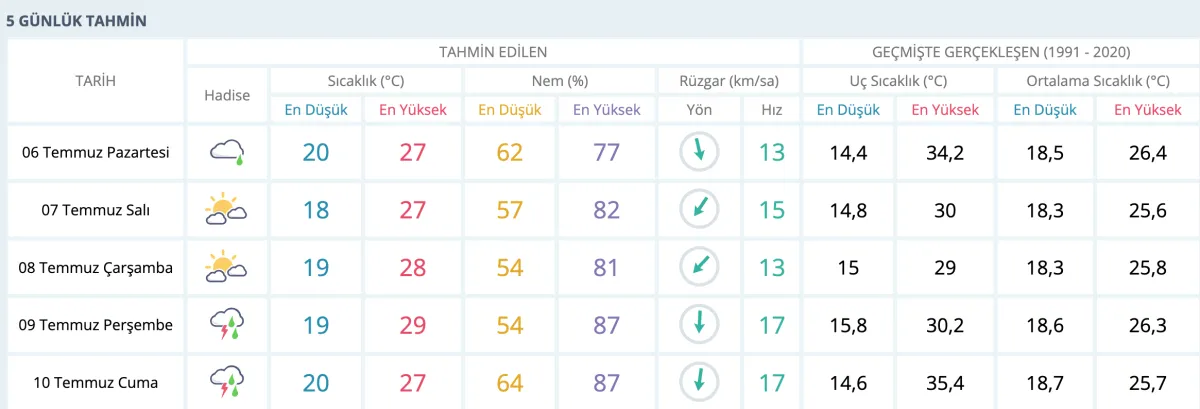 Samsun'da tarih verildi! Perşembe günü başlıyor
